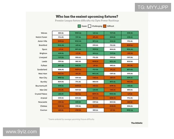 英超最大降级热刺冲击分析